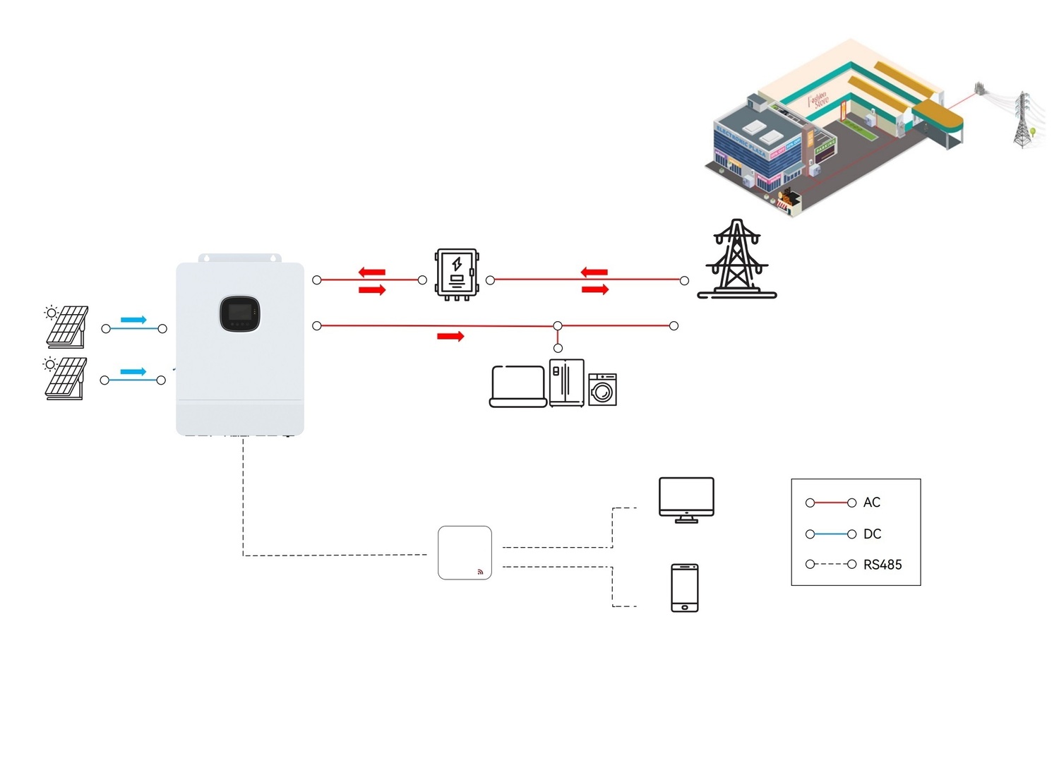 Solar Grade Interface Solar Grade Energy