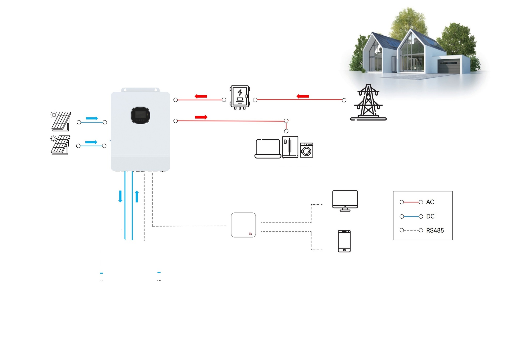 Solar Grade Interface Solar Grade Energy